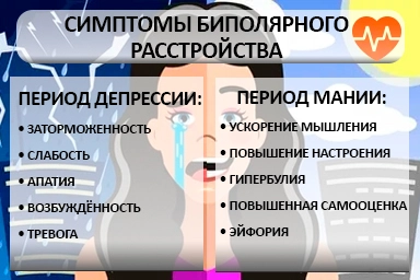 Лечение биполярного расстройства в Юргамыше