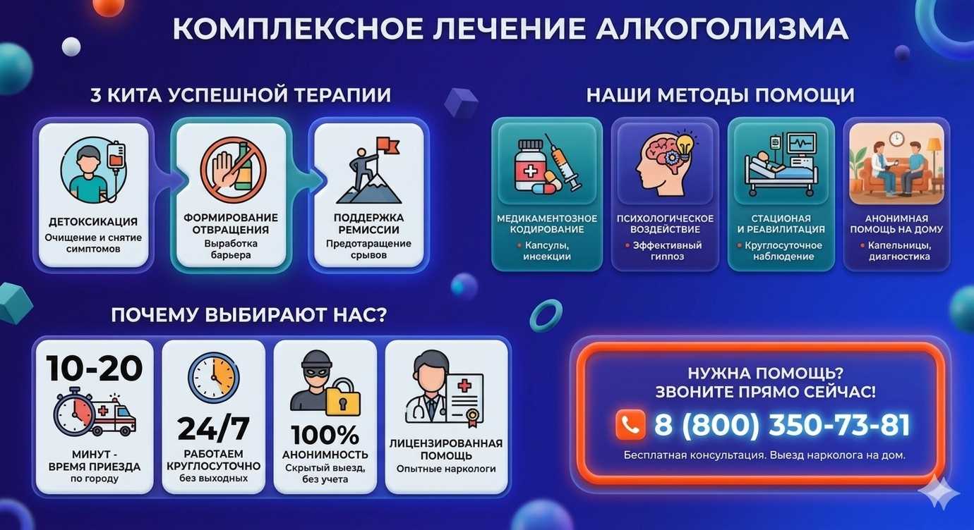 Инфографика о методах лечения алкоголизма в Юргамыше: детоксикация, кодирование и анонимная помощь на дому от клиники Похмельная служба.